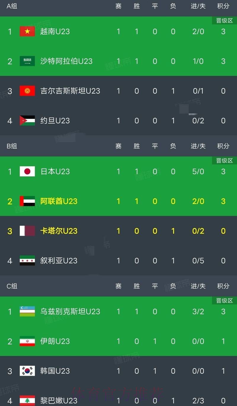 2023世界杯直播排行榜揭秘